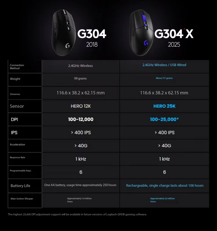 Ratón Inalámbrico Logitech G30 - Esports Gaming League reseña y precio